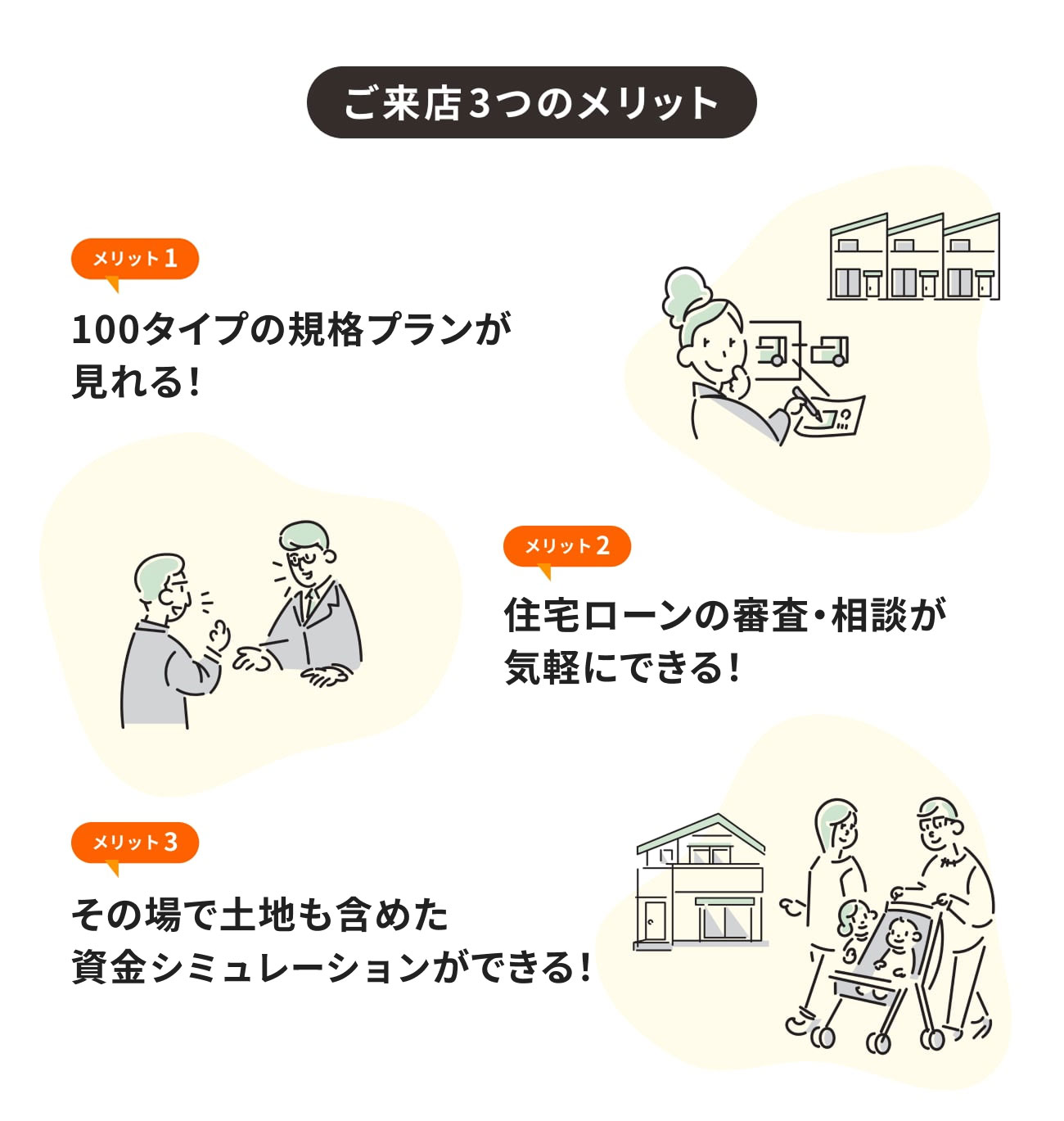 ご来店3つのメリット