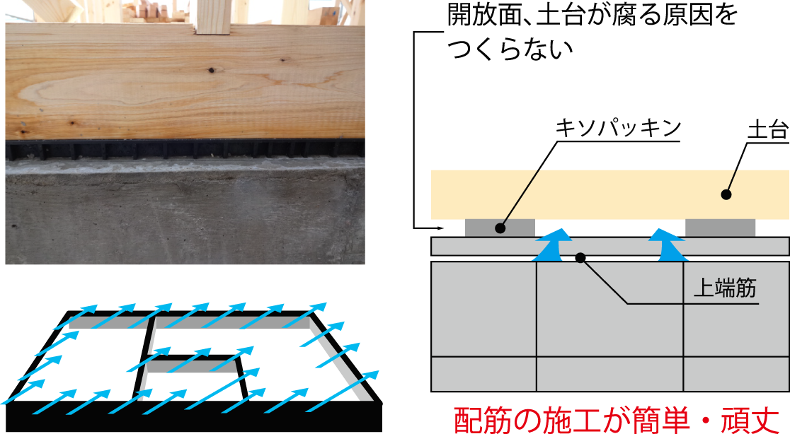 基礎パッキング工法の画像